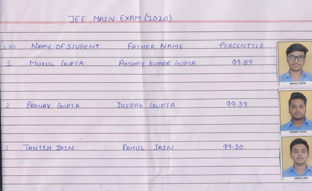 Meritorious students of JEE Mains